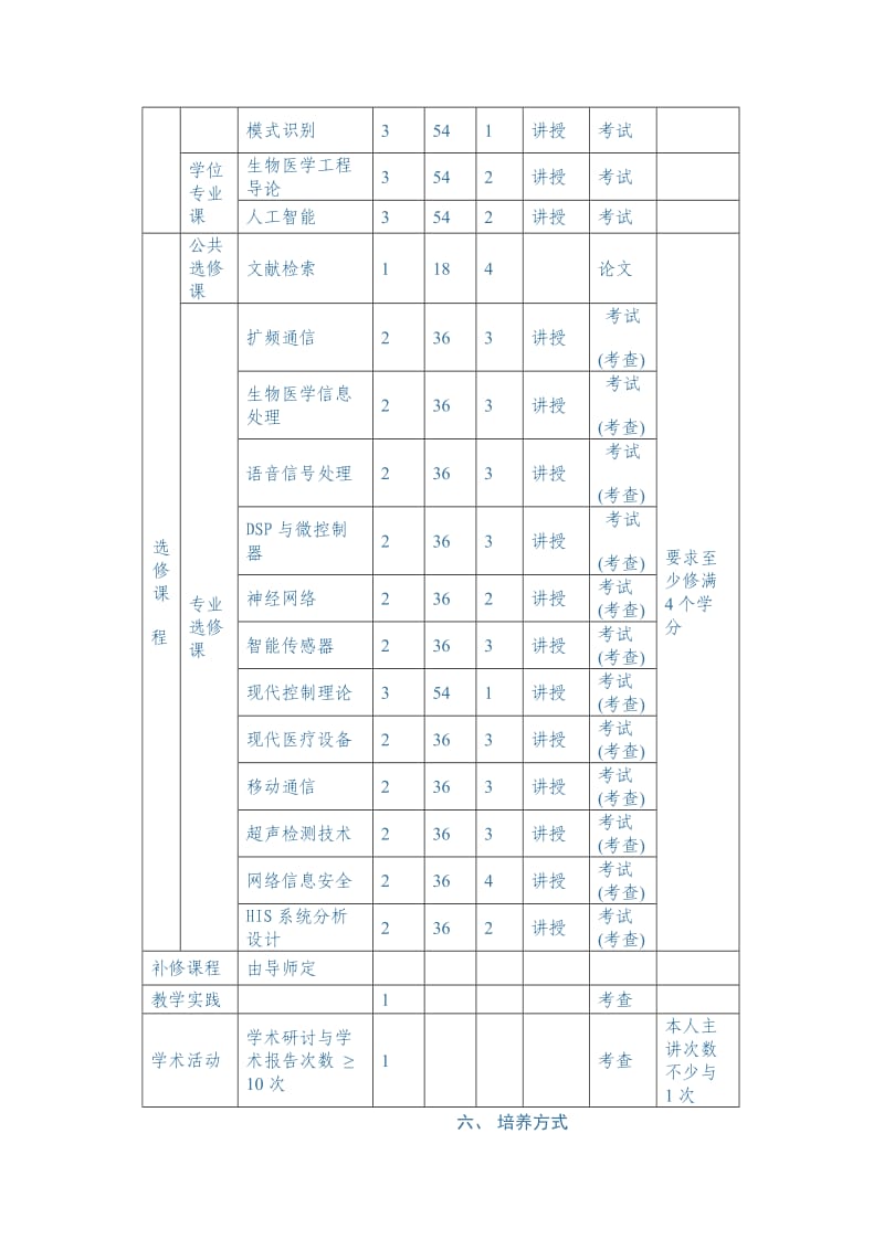 生物医学工程硕士学位研究生培养方案.doc_第3页