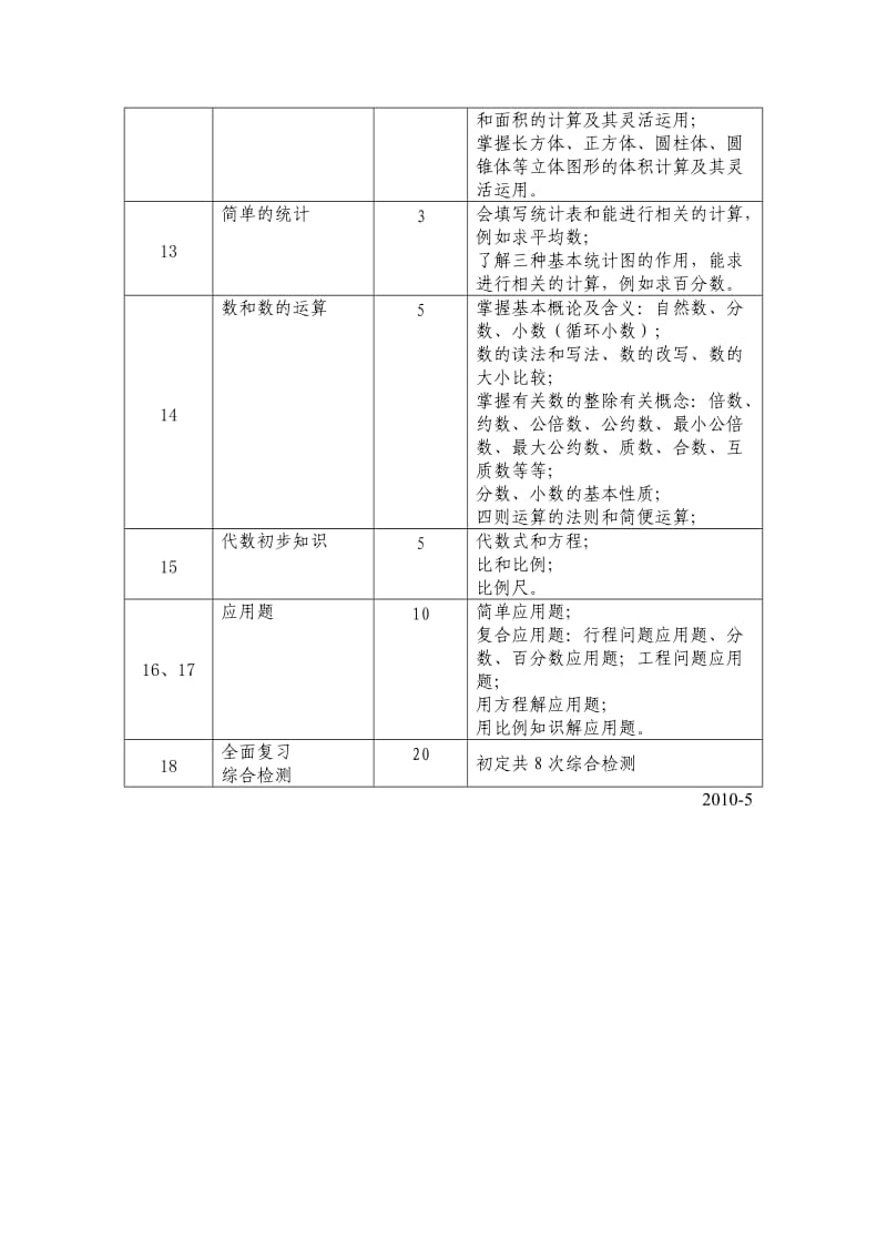 2010届毕业班数学复习计划.doc_第2页