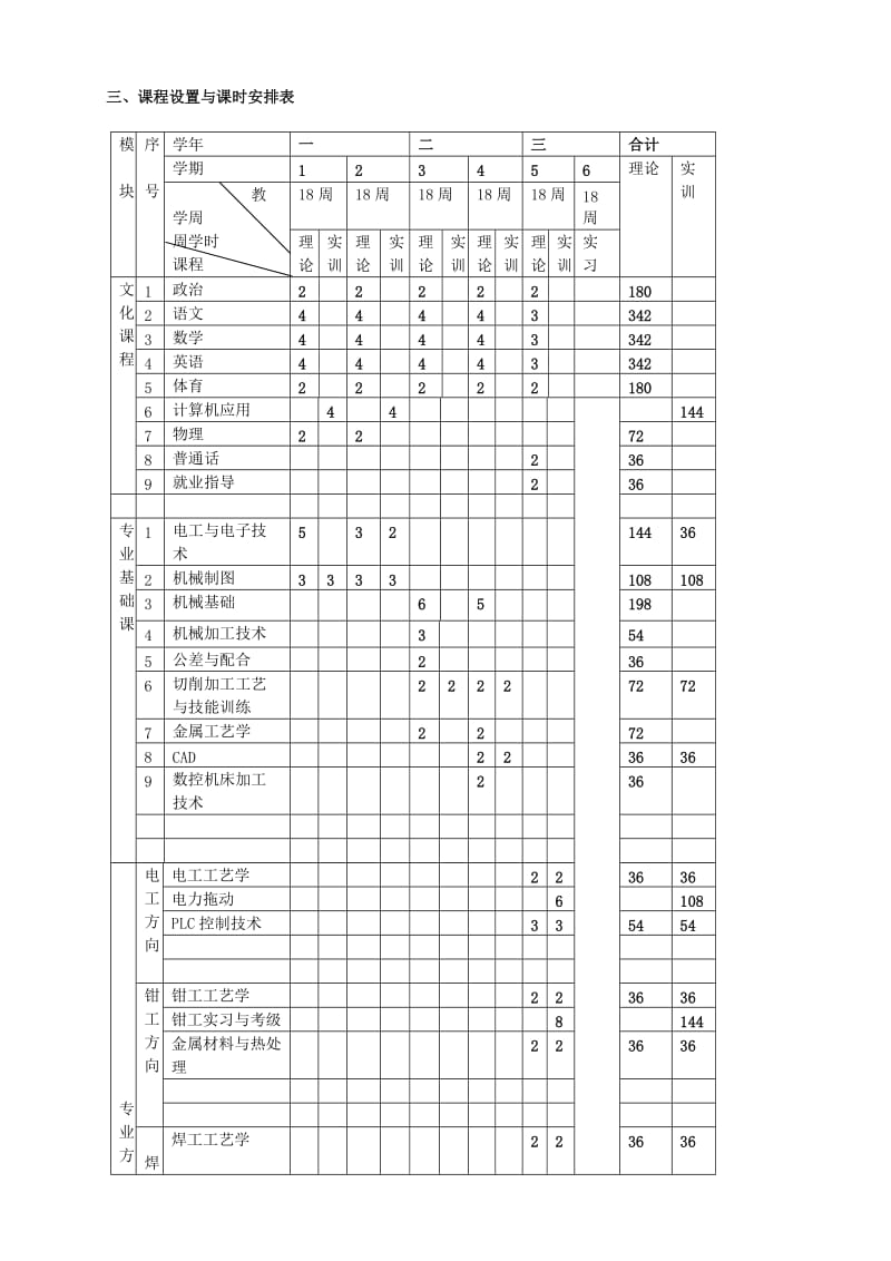 《机电设备安装与维修》实施性教学计划.doc_第2页