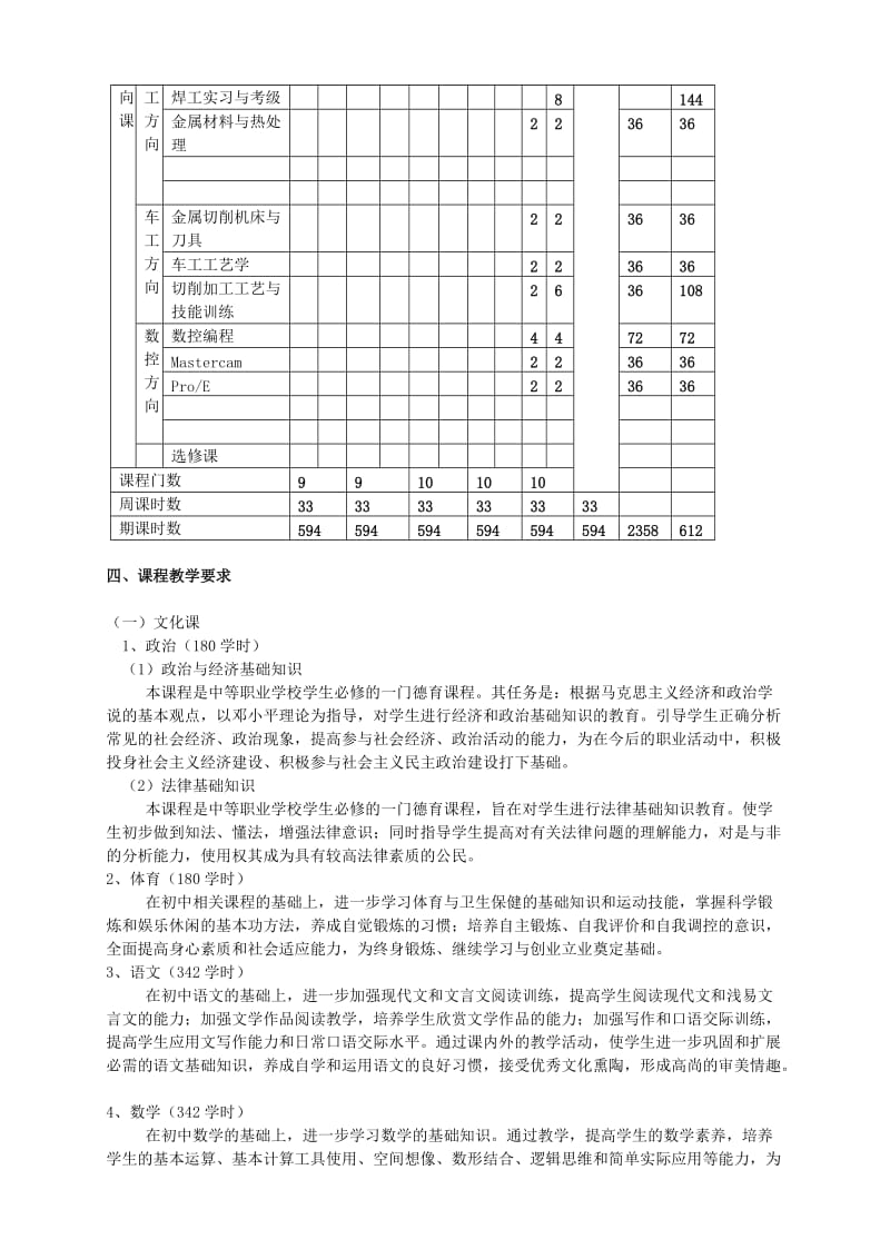 《机电设备安装与维修》实施性教学计划.doc_第3页