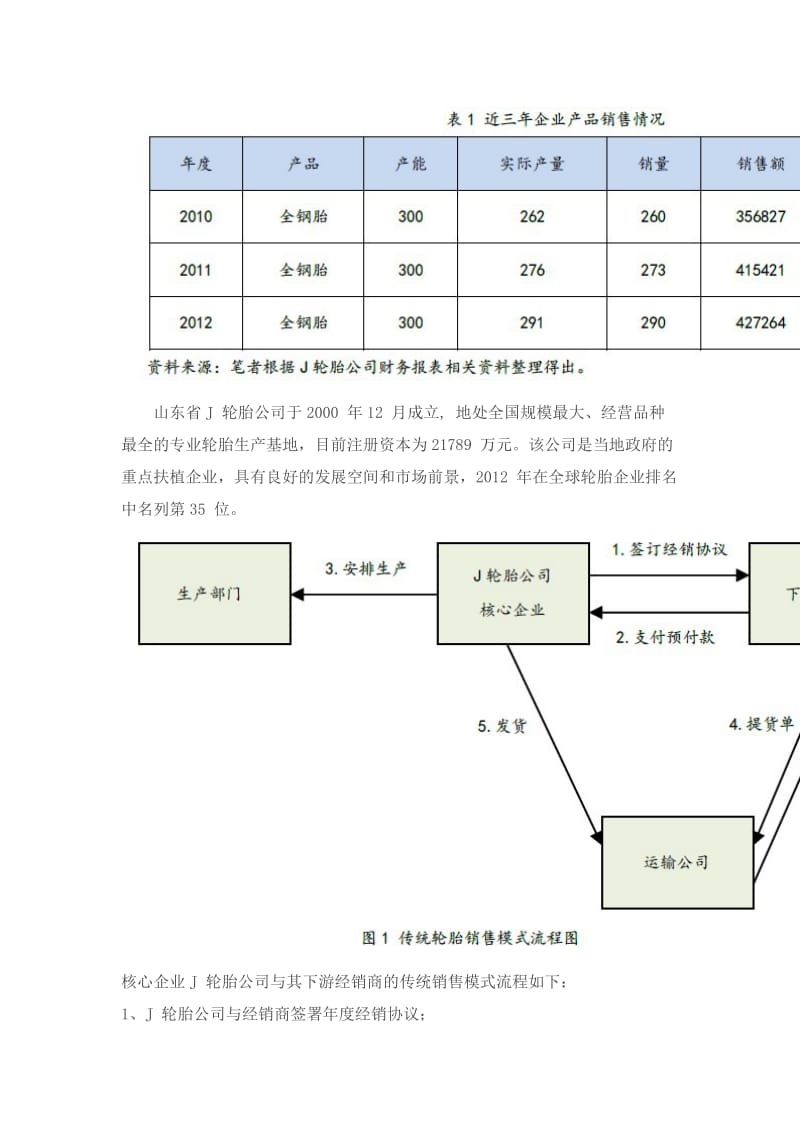 供应链融资运作方案与案例解析.doc_第3页