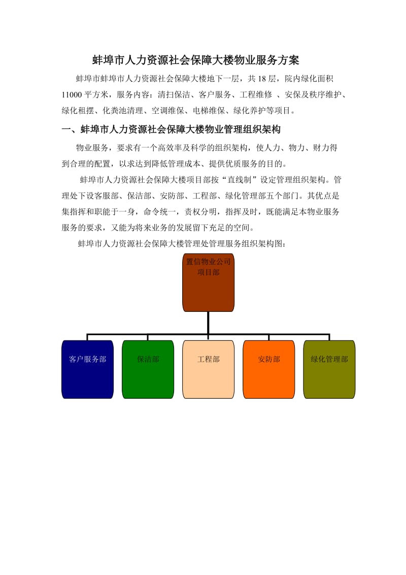 人力资源物业管理方案.doc_第1页