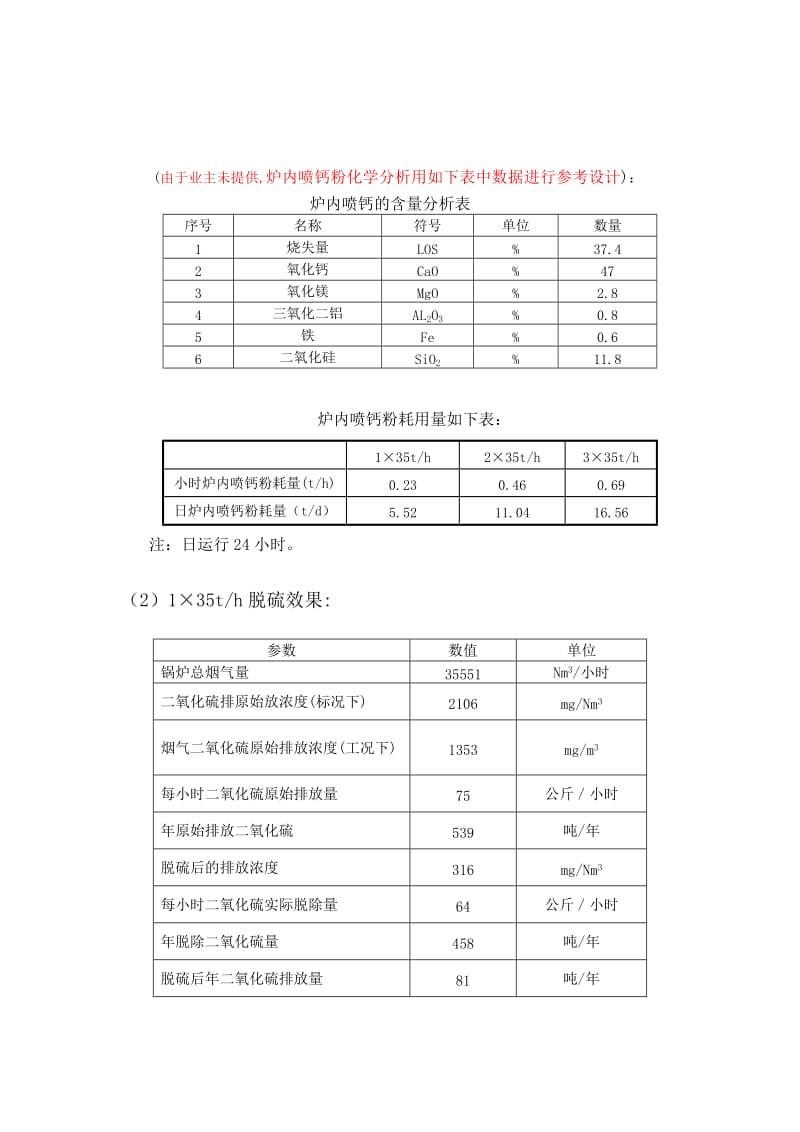 电厂脱硫炉内喷钙方案比较.doc_第3页