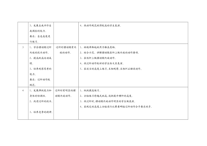 四年级跨越式跳高单元教学计划.doc_第2页