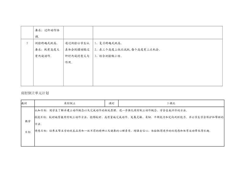 四年级跨越式跳高单元教学计划.doc_第3页