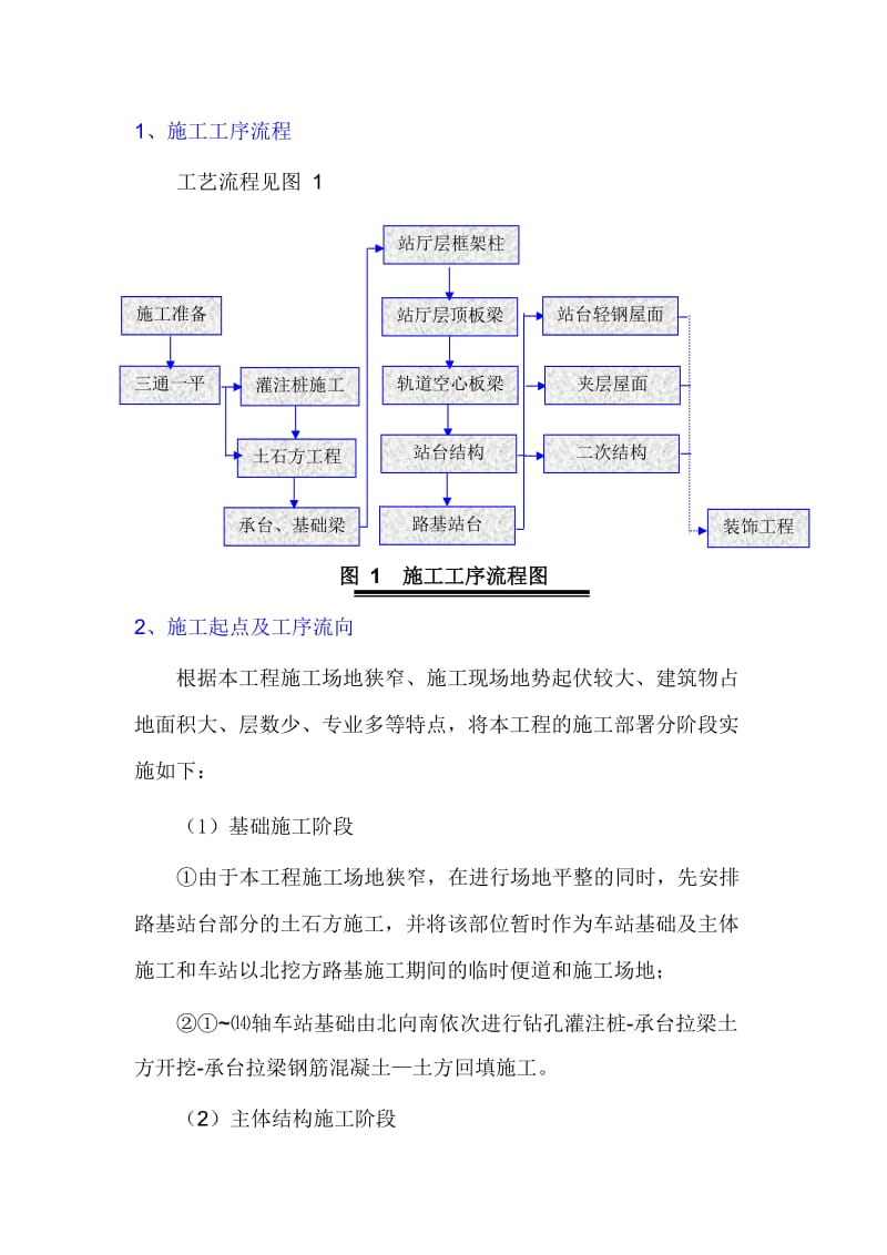 地铁区间车站施工方案.docx_第2页