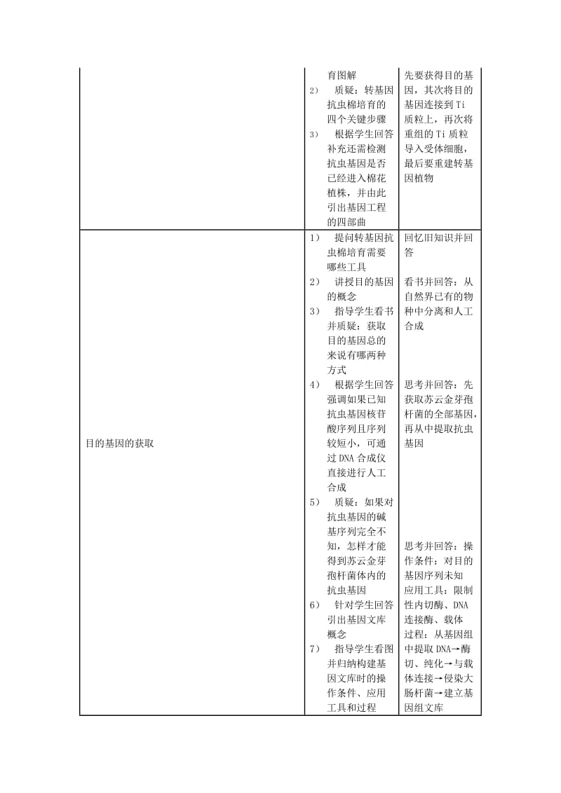 人教版《基因工程的基本操作程序》教学设计.doc_第2页