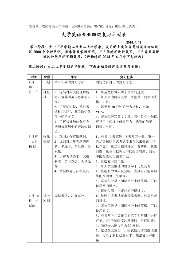 大学英语专四复习计划表.doc_第2页