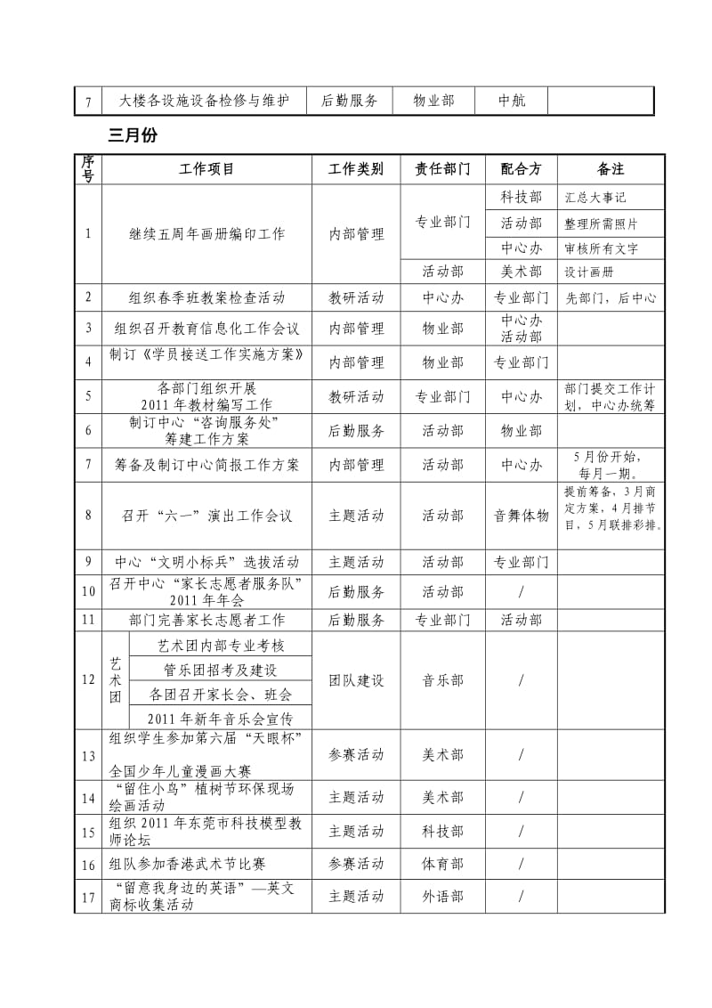 东莞市青少年活动中心2011年工作计划.doc_第2页