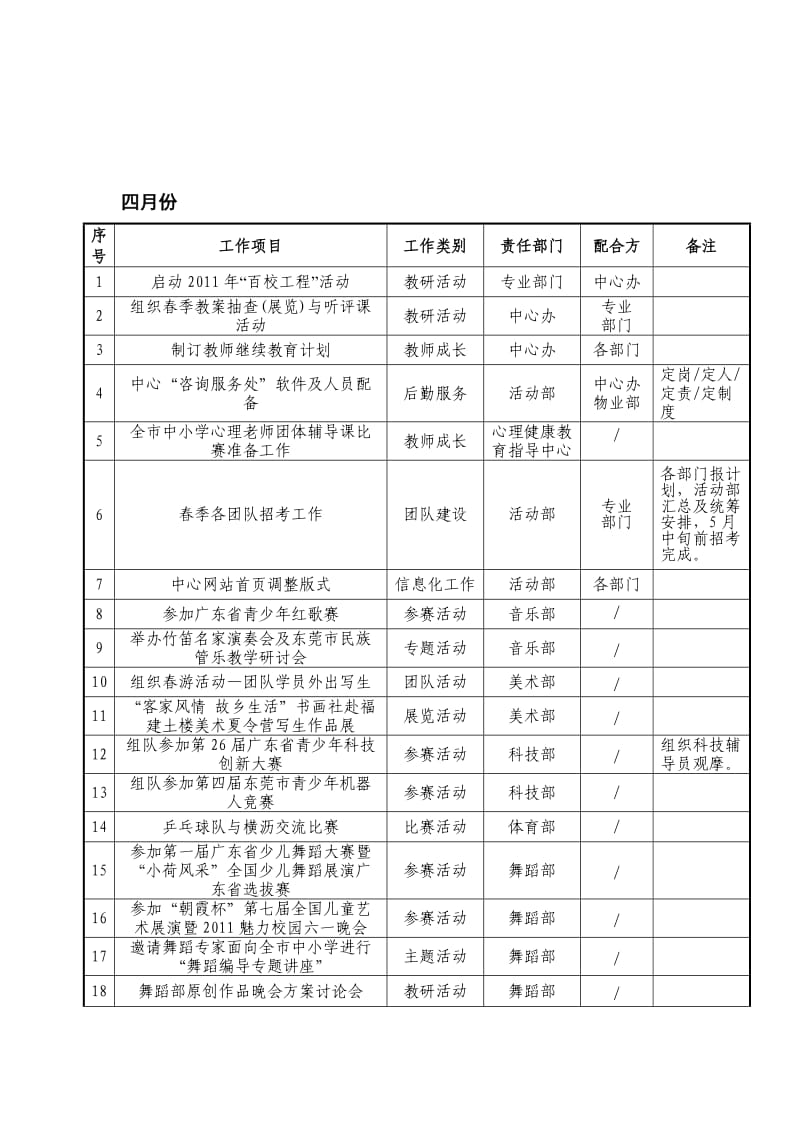 东莞市青少年活动中心2011年工作计划.doc_第3页