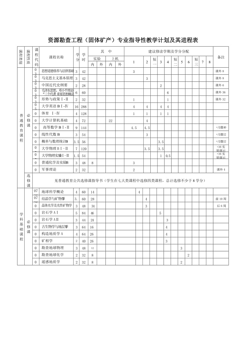 吉林大学资源勘查培养方案.doc_第3页