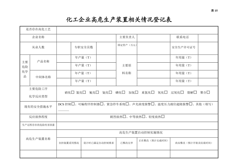 【安全生产】编号15 高危工艺台账_第2页