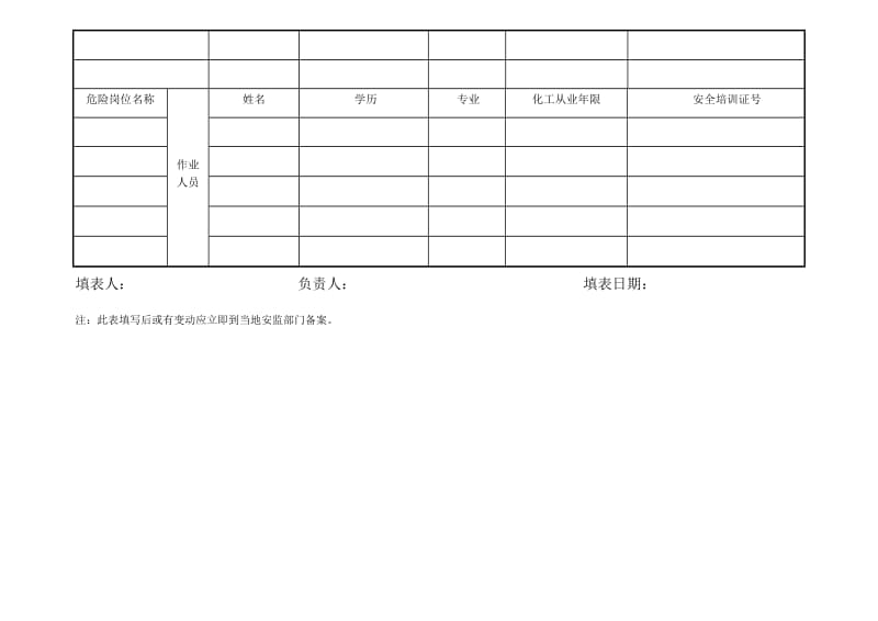 【安全生产】编号15 高危工艺台账_第3页