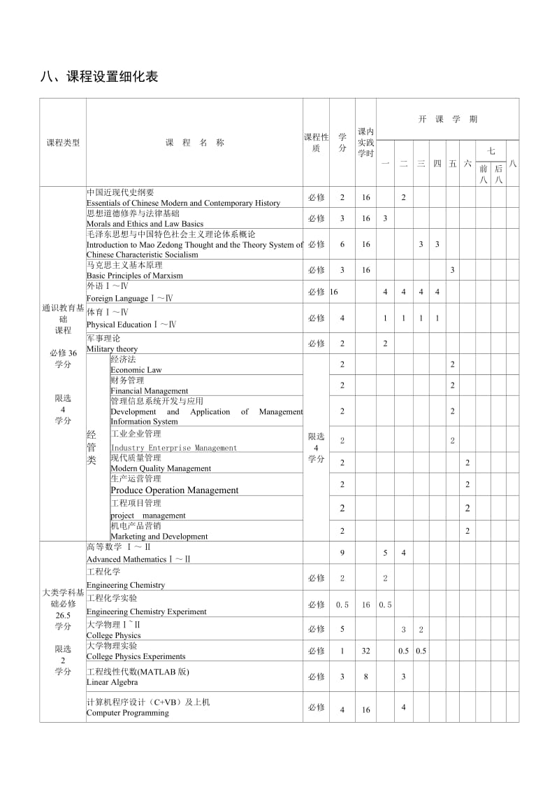 机械设计制造及其自动化专业(机电一体化方向)培养方案.doc_第3页