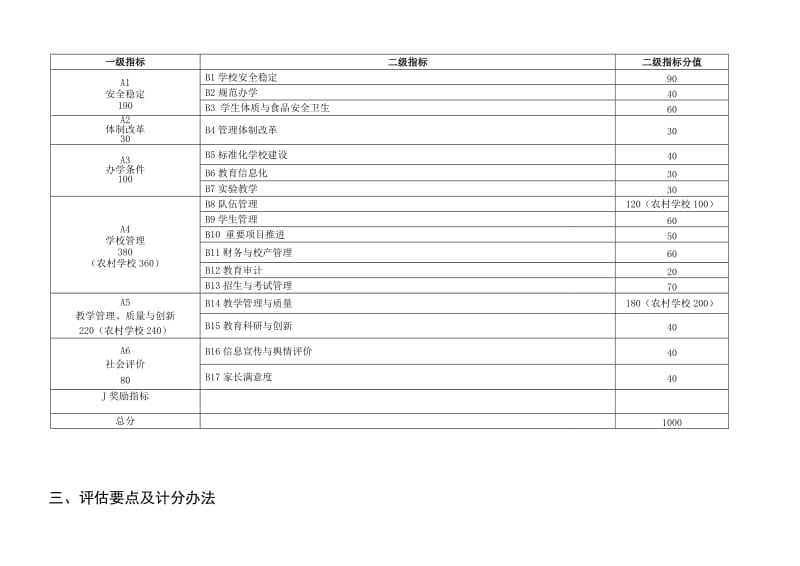 2013年安丘督导初中学校方案.doc_第3页