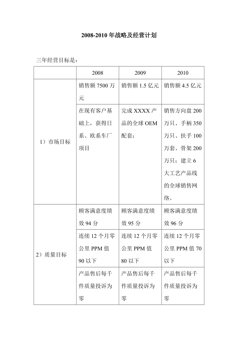 公司中长期经营计划.doc_第1页