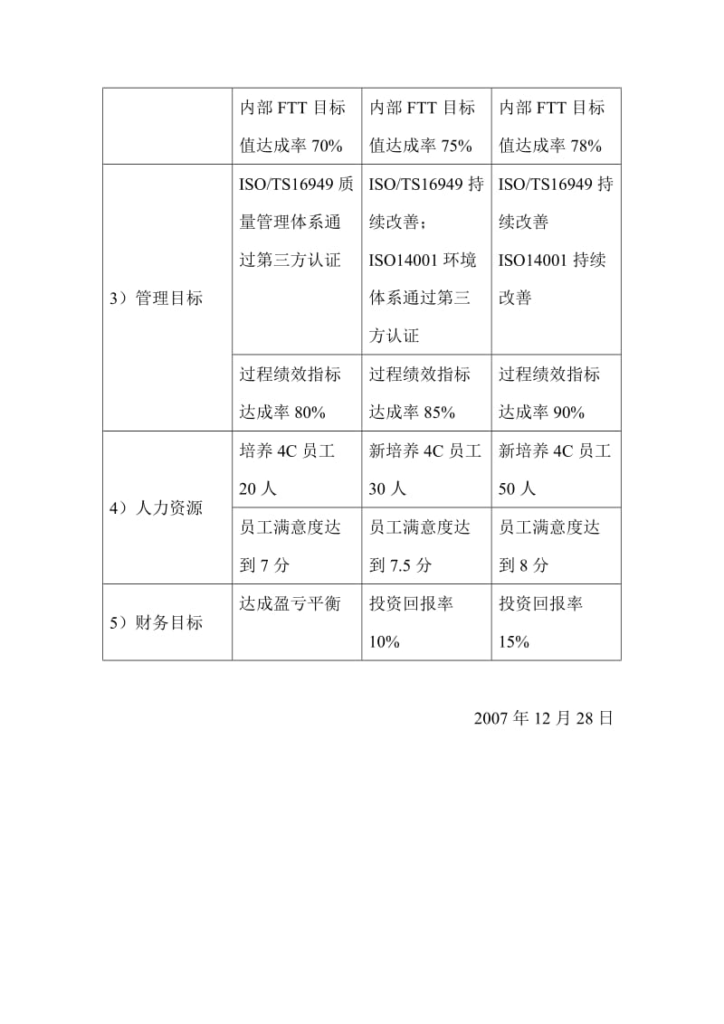 公司中长期经营计划.doc_第2页