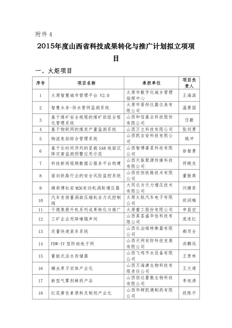 2015年度山西省科技成果转化与推广计划拟立项项目.doc_第1页