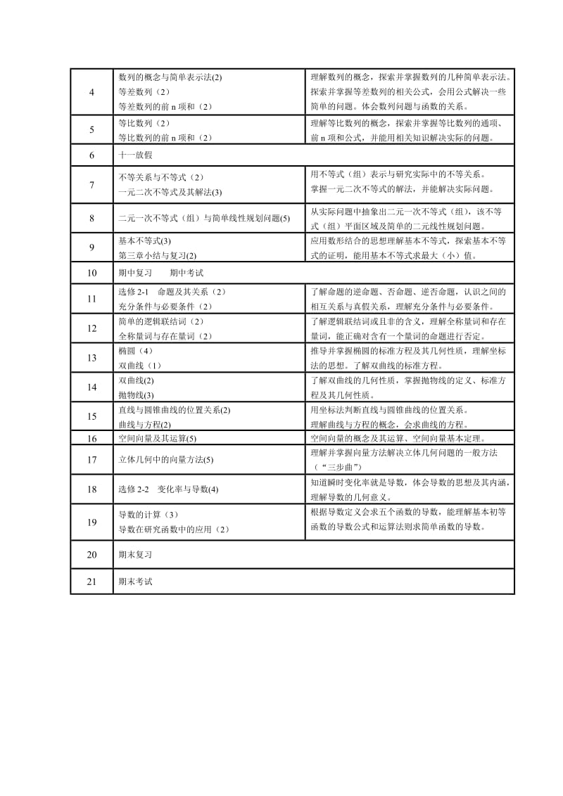 2010-2011高二第一学期理科数学教学计划.doc_第2页