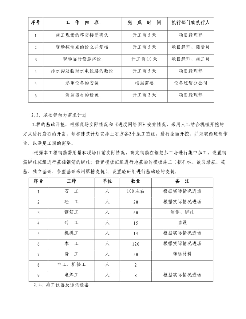 Ⅱ标段基础施工方案.doc_第2页