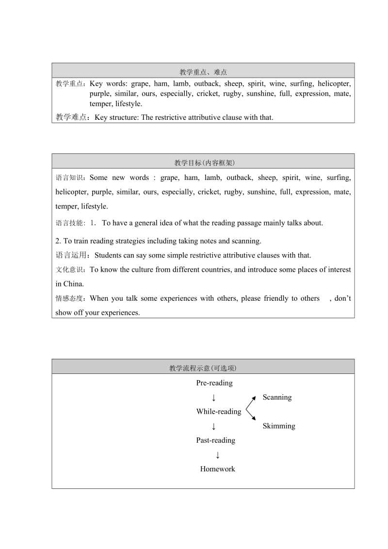 Module7Unit2教学设计张丽姝.doc_第2页