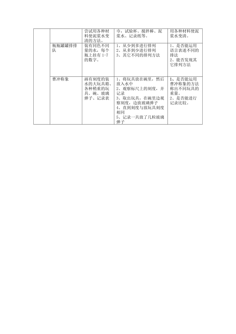 个别化学习活动计划有趣的水.doc_第3页