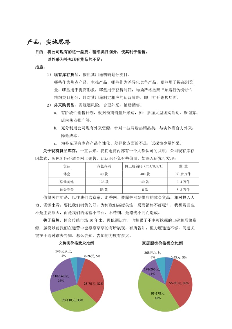 传统企业之电子商务运营方案.docx_第2页