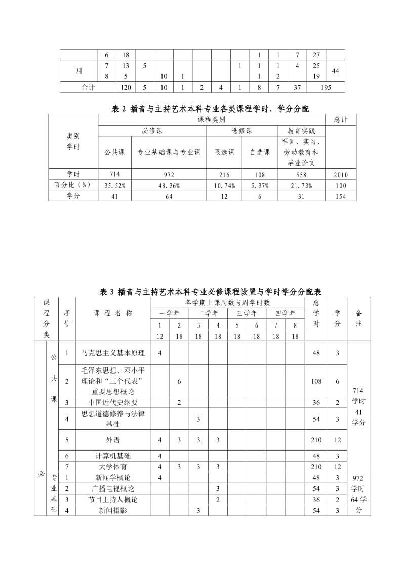 播音主持专业培养方案.doc_第3页