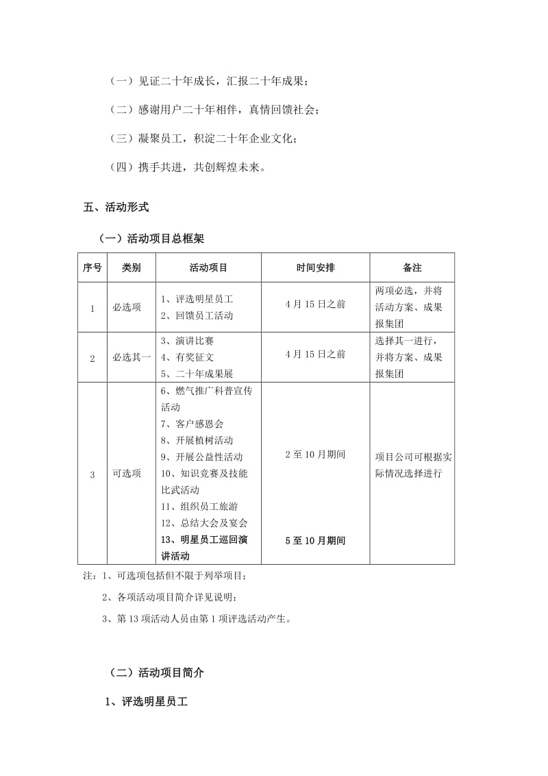 XX集团项目公司活动方案.doc_第2页