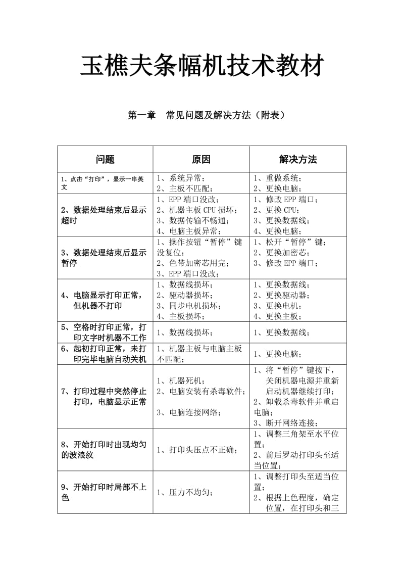 玉樵夫条幅机常见故障解决方案.doc_第1页