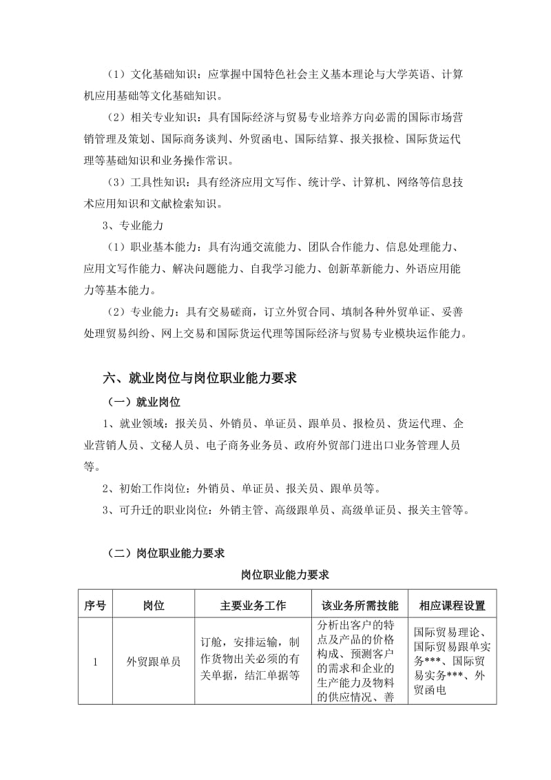 2015级国际经济与贸易专业人才培养方案).doc_第2页