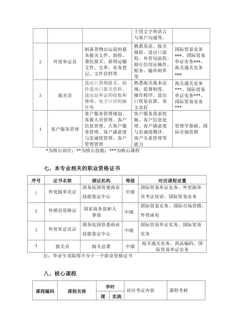 2015级国际经济与贸易专业人才培养方案).doc_第3页