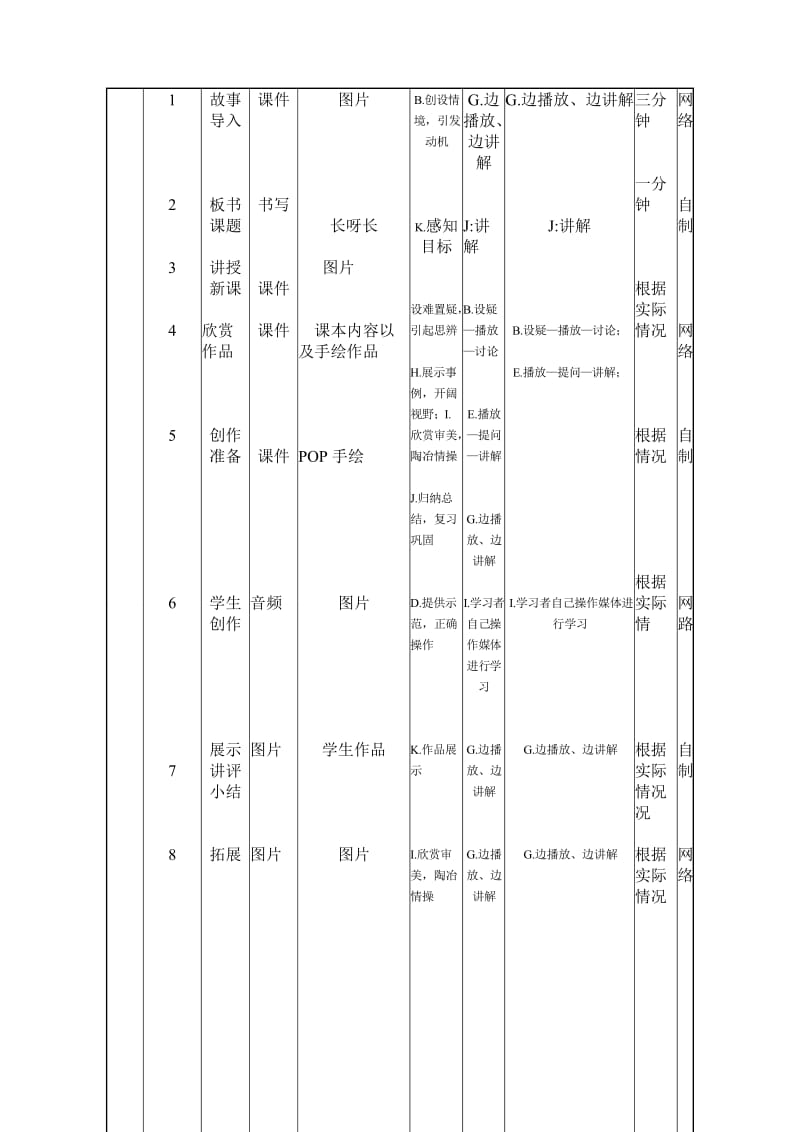 “教学设计”观摩课课堂教学设计模板.doc_第3页