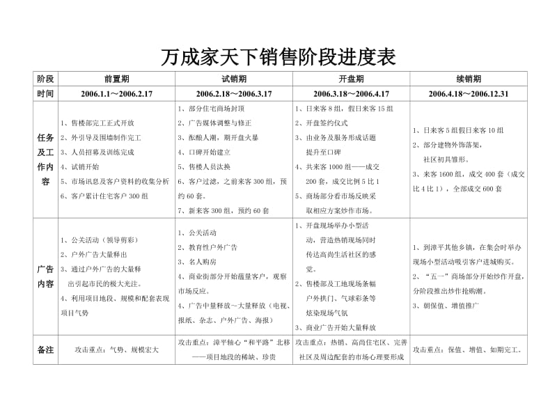 家天下营销推广方案.doc_第1页