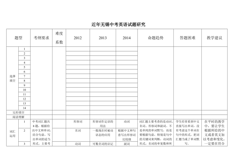 近三年无锡中考英语试题研究(词汇).doc_第1页