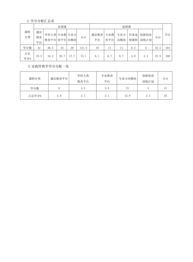 宁波大学机械设计制造及其自动化(国际贸易班)培养方案.doc_第2页