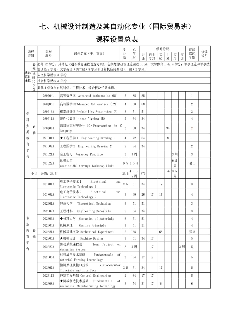 宁波大学机械设计制造及其自动化(国际贸易班)培养方案.doc_第3页