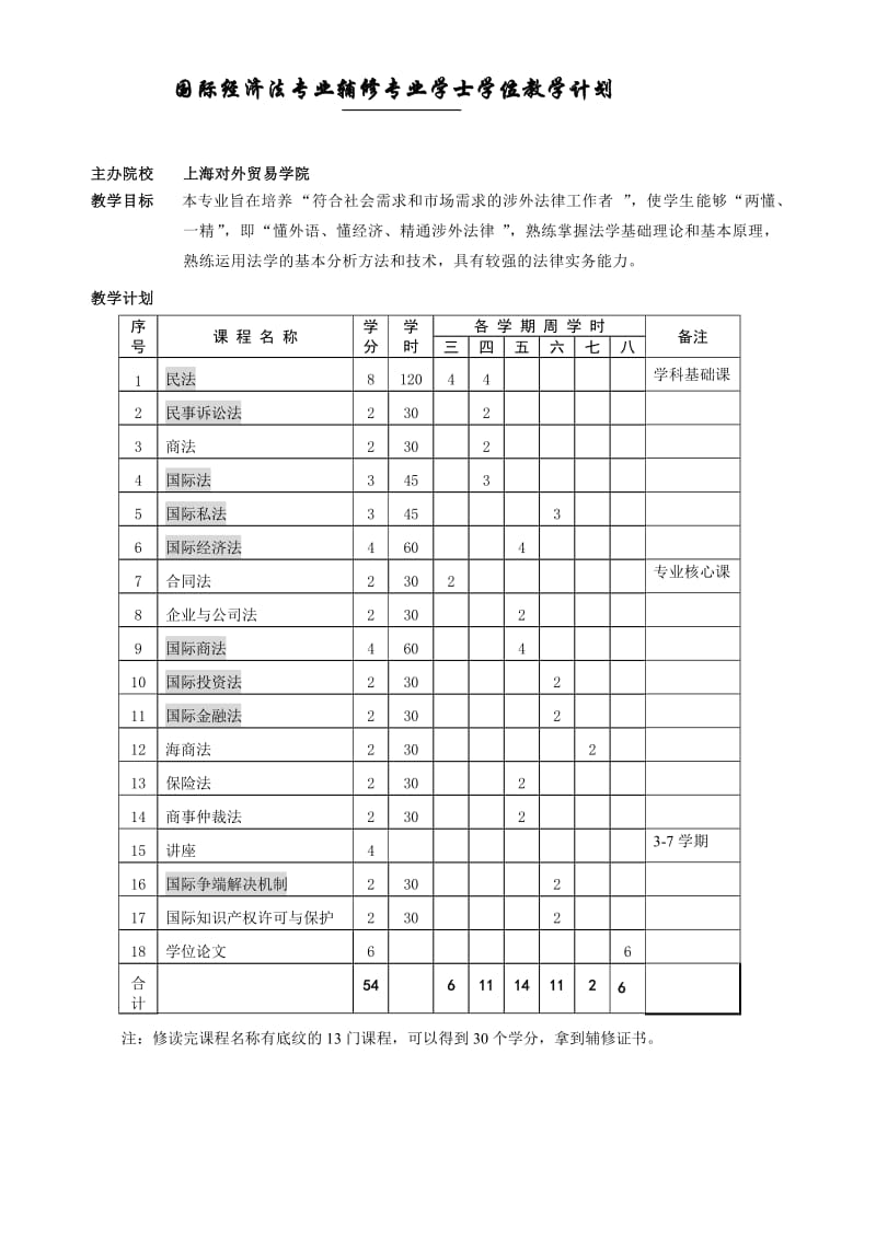 国际经济法专业辅修专业学士学位教学计划.doc_第1页