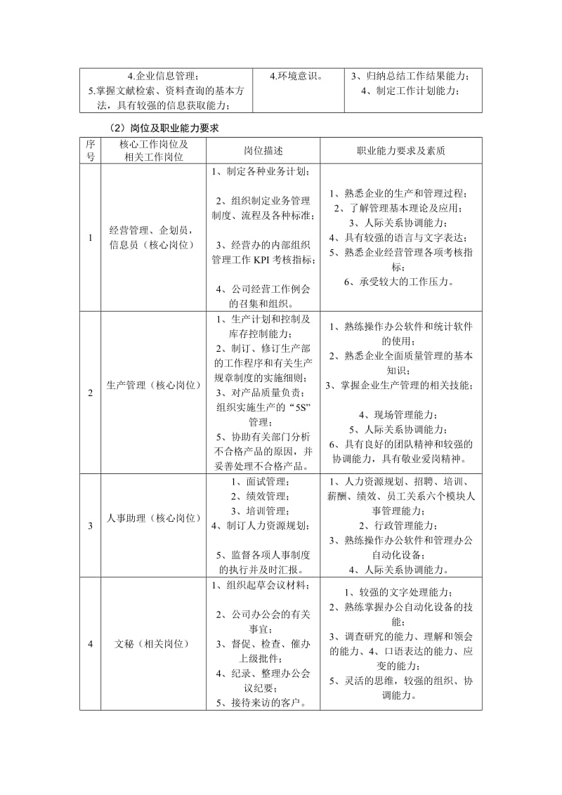 2011工商企业管理专业培养方案(印刷版)修改.doc_第2页