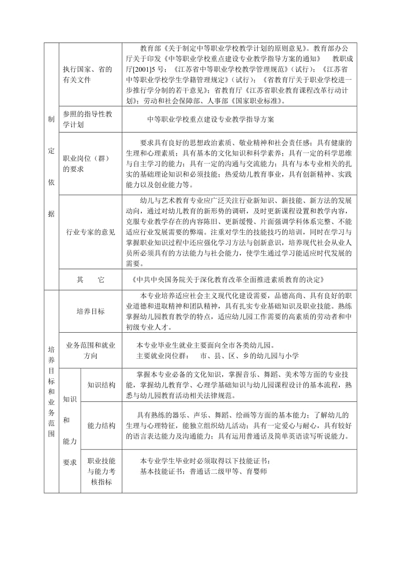 2012学前教育专业教学计划.doc_第2页