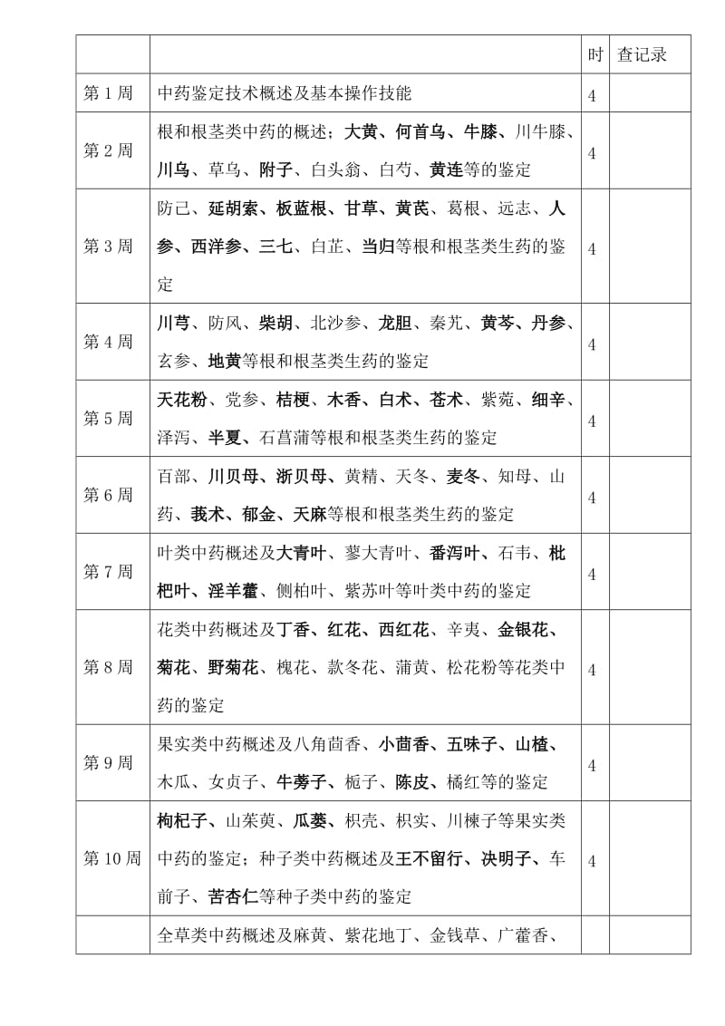 中药鉴定-计划及大纲.doc_第3页