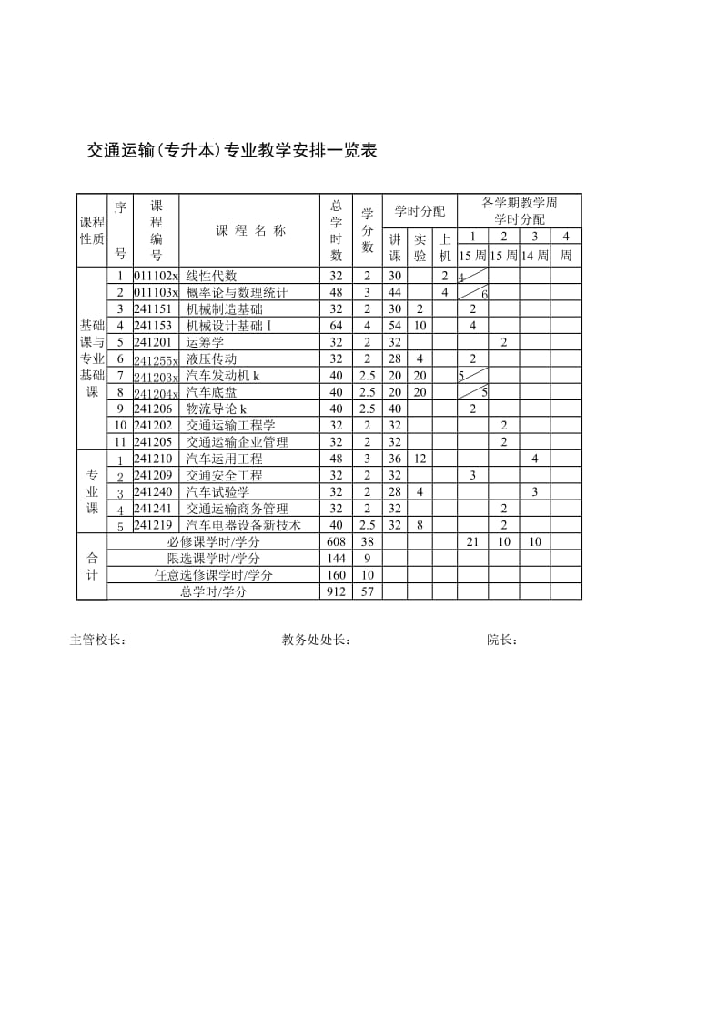 交通运输专业专升本培养计划(2010版).doc_第3页