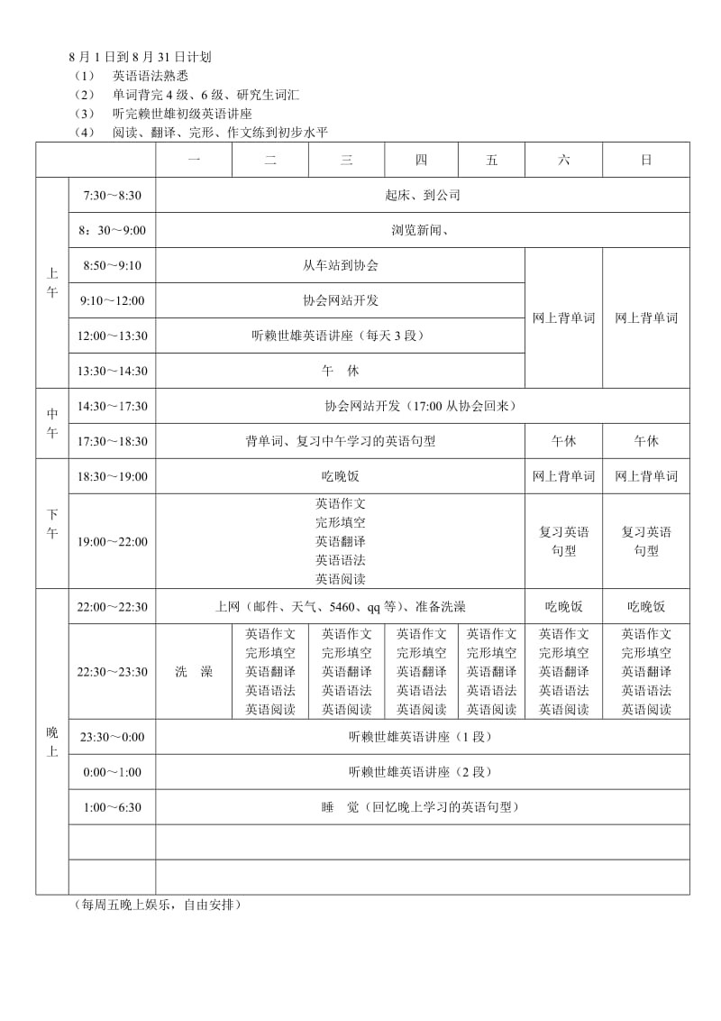 大学生英语学习计划表及模板考试必过版.doc_第1页