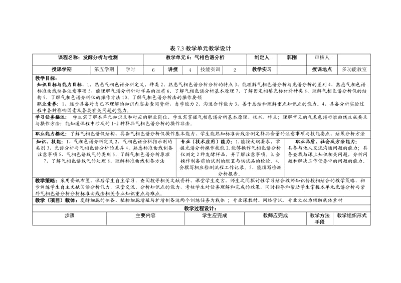 2015NO6：气相色谱分析法教案.doc_第1页