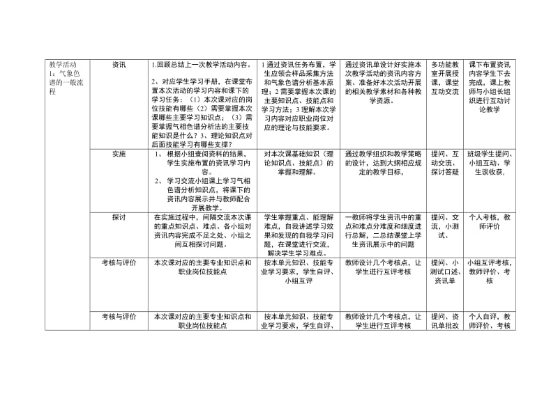 2015NO6：气相色谱分析法教案.doc_第2页