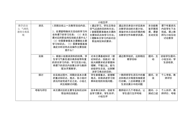 2015NO6：气相色谱分析法教案.doc_第3页