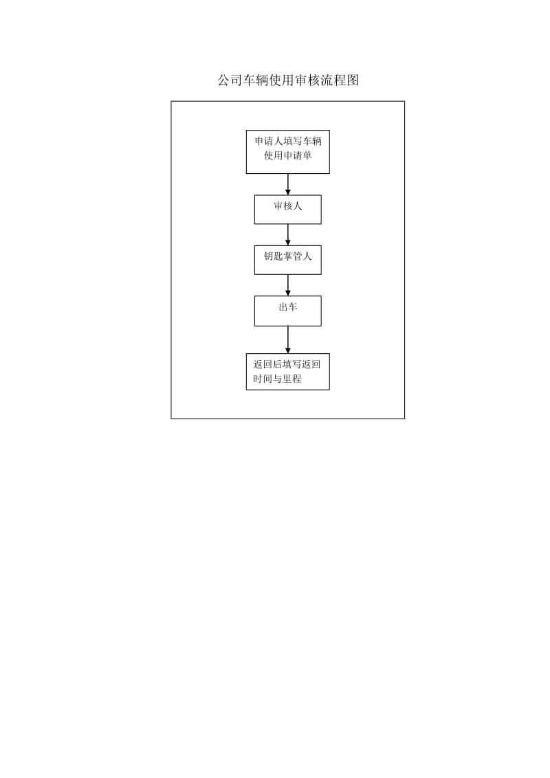 公司车辆损坏赔偿方案.doc_第3页