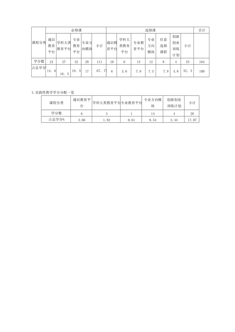 宁波大学德语专业培养方案及教学计划(1010).doc_第2页