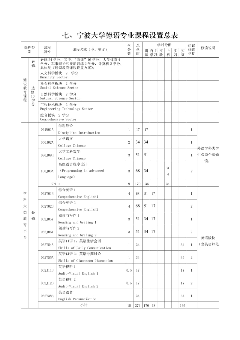 宁波大学德语专业培养方案及教学计划(1010).doc_第3页