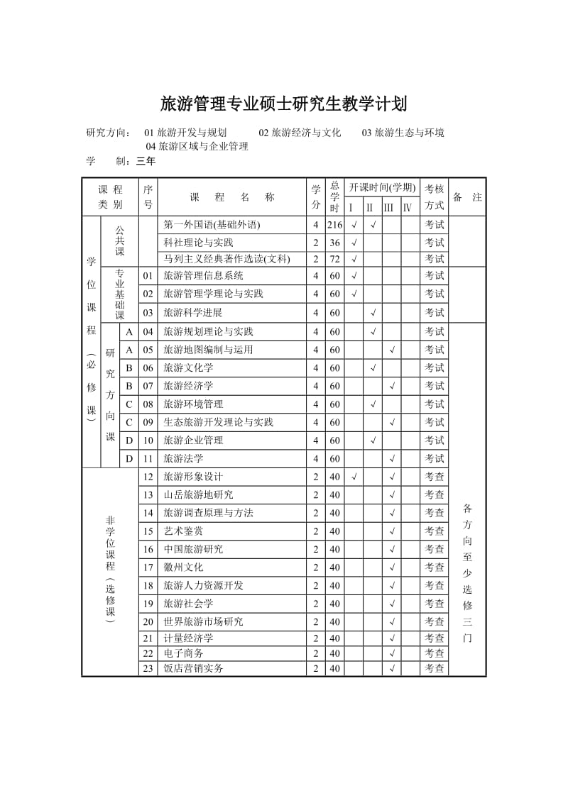 旅游管理硕士培养方案.doc_第3页